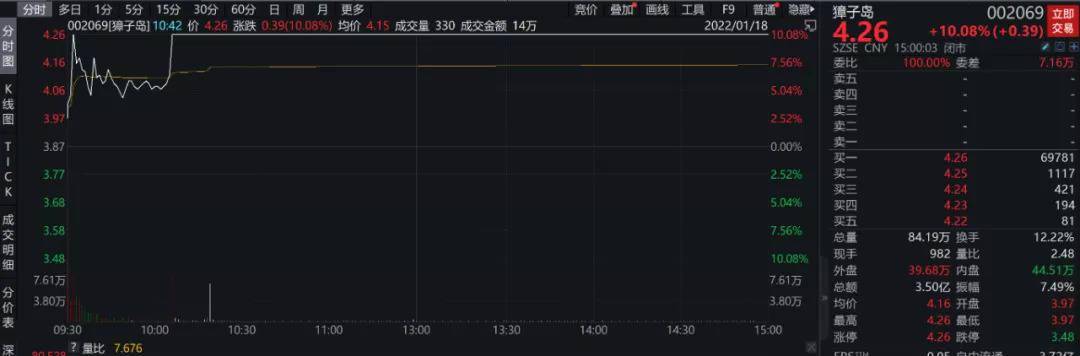 （图源：万德金融终端）