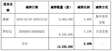 图片来源：引力传媒公告