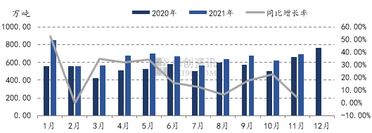 图102020-2021年中国LNG进口量情况