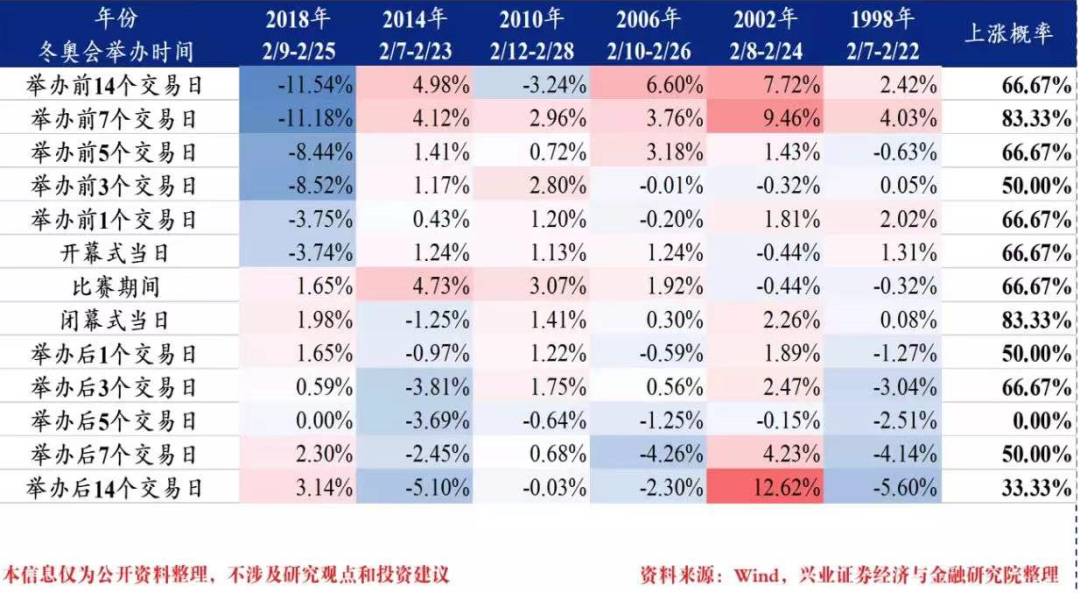 冬奥会概念股升温！一图看懂冬奥行情和冬奥受益股