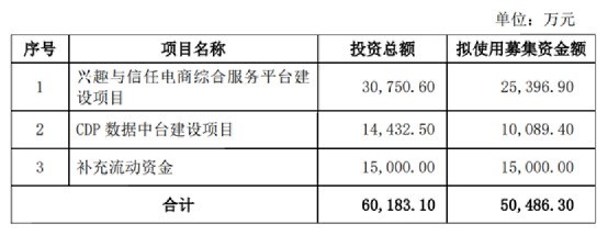 图片来源：力引传媒公告