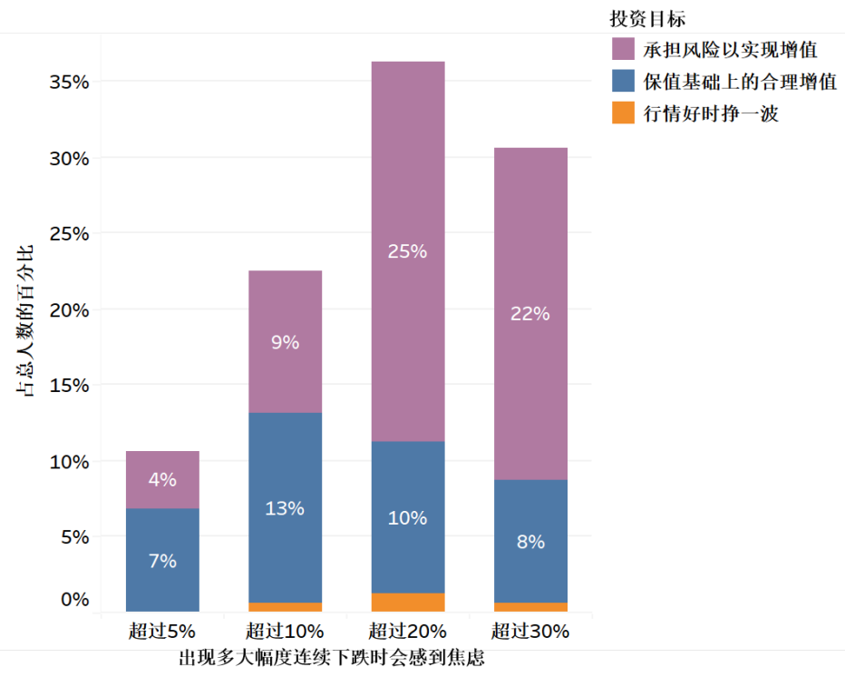 图9 回撤容忍度分析