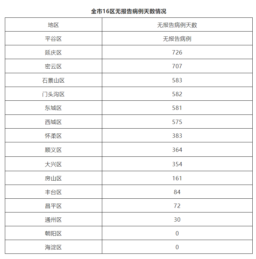 北京1月18日新增1例本土确诊病例、1例本土无症状感染者和5例境外输入确诊病例、1例无症状感染者