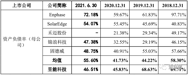 （截图来自招股书）