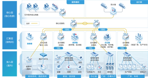 方案架构图