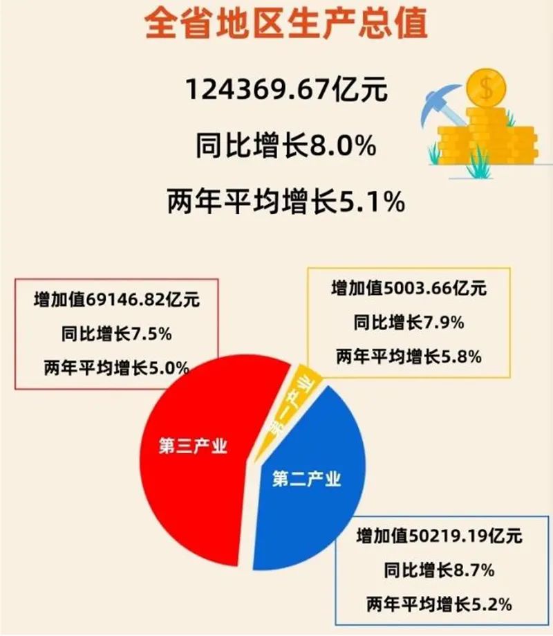 GDP12万亿！首超韩国加拿大！距全球第八意大利一步之遥！猜猜这是哪个省？