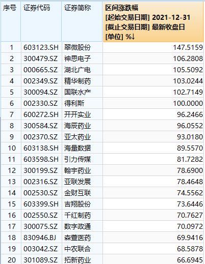 ““三十年河东三十年河西”，公募基金已彻底沦为市场看客？