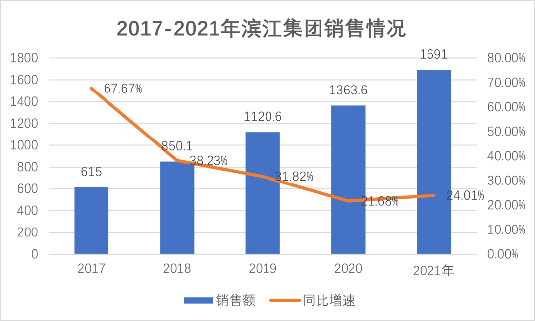 数据来源：企业公告、观点指数整理