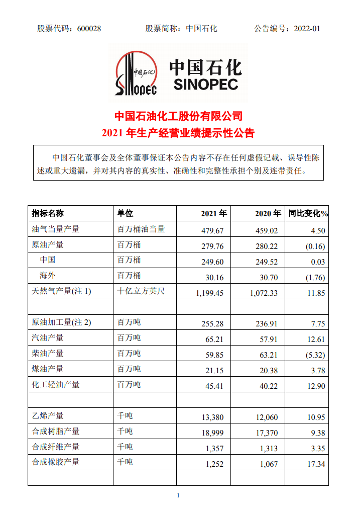 “中国石化发布生产经营业绩提示性公告！