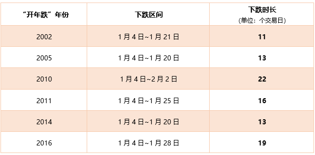 （数据来源：wind，以沪深300指数为例）