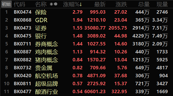 注：今日上涨的板块（截止1月20日）