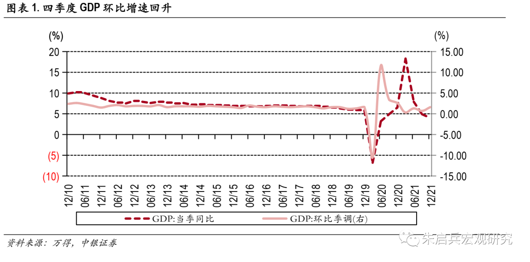 “【中银宏观：12月经济数据点评】稳增长力度仍需加强
