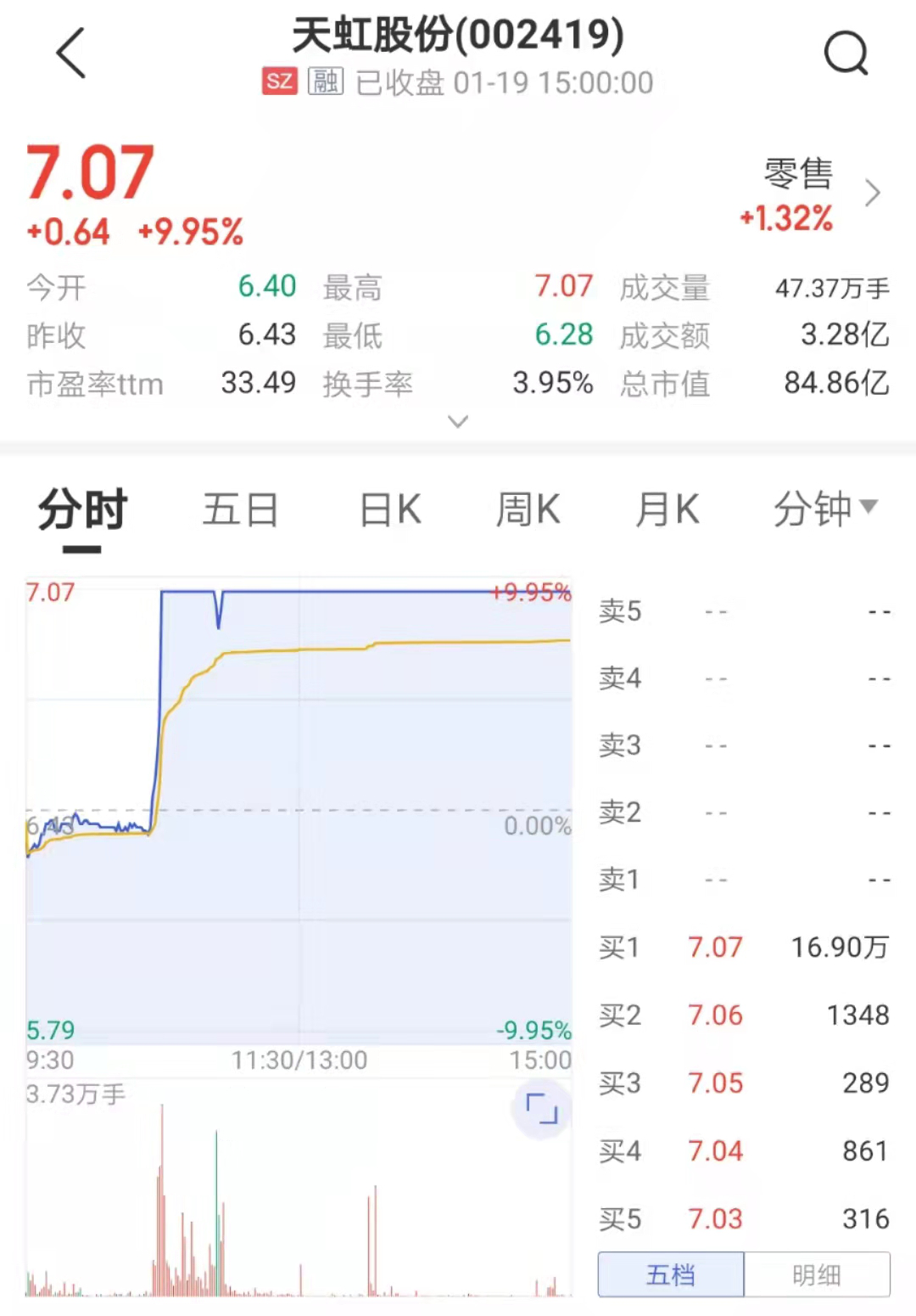 “左手白酒，右手预制菜！宣布推出酱香白酒，股票直拉涨停，公司回应了