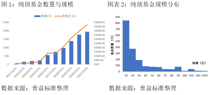 【盛·严选】震荡市，如何挑选纯债基金？