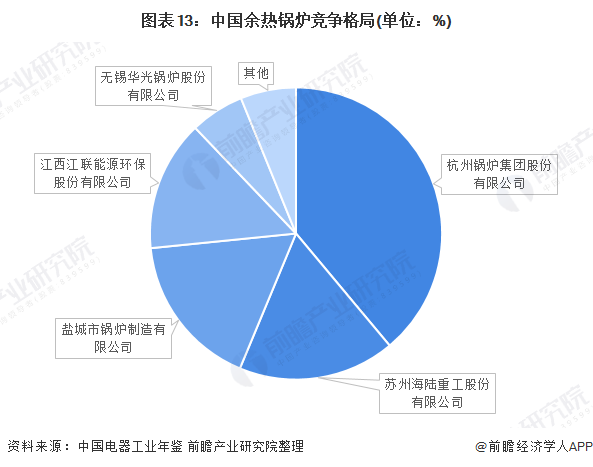 注：数据截止2019年