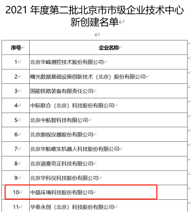 2021年度第二批北京市市级企业技术中心名单