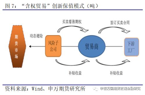 现货贸易