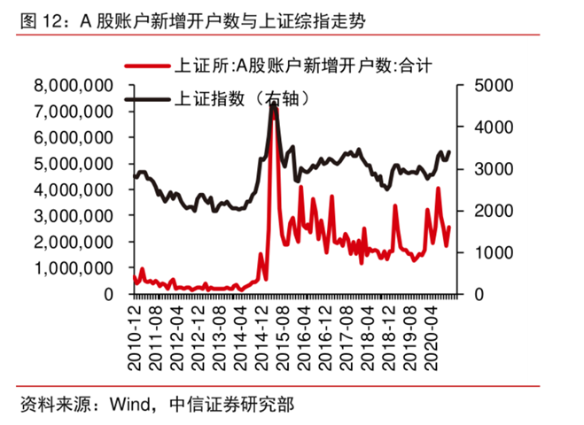 “爆个料！基金圈那些你不相信的事儿（有图有真相）