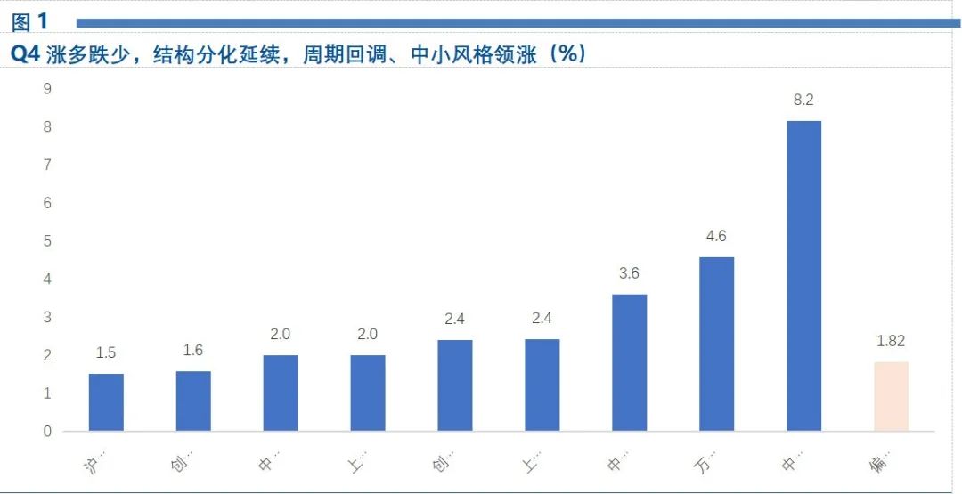 数据来源：Wind，嘉实财富，数据截至2021年12月31日。