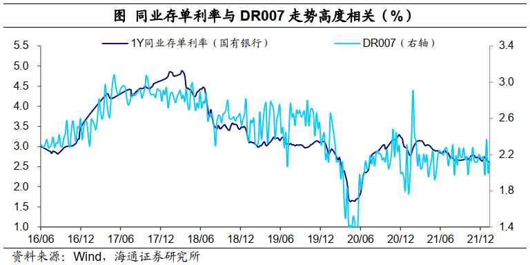 “海通证券点评1月LPR降息：属于跟随调整 目的在于宽信用