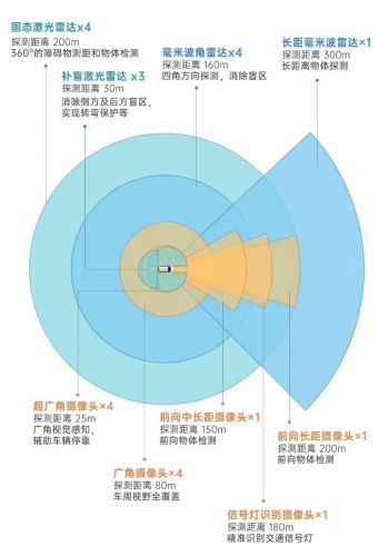 传感器方案