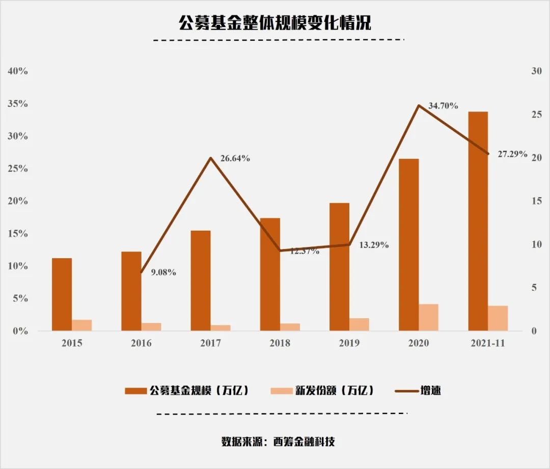 “基金投资难？一种让你年年都当“准优等生”的方式