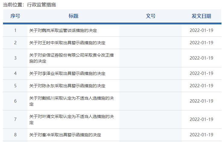 “涉亚太药业财务造假案两家中介机构均被处罚，安信证券因尽调不充分一次性收8张罚单！