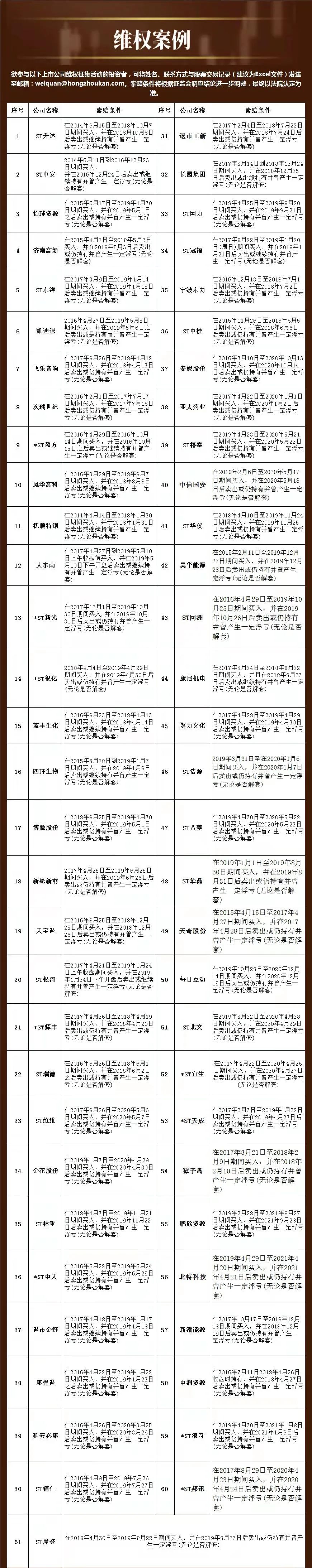 民间维权 |  ST起步说明变更会计师事务所相关情况