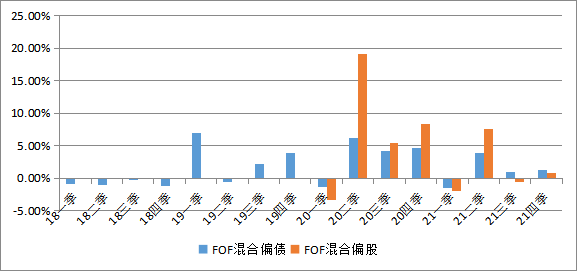 数据来源：百嘉基金管理有限公司