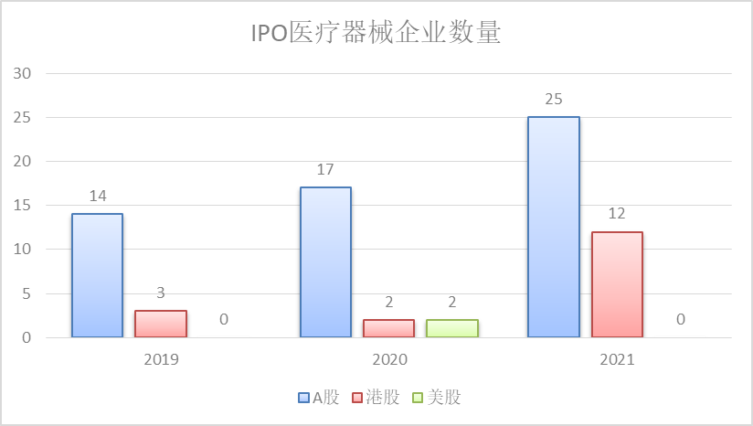 数据来源: Wind，截至2021.12.31