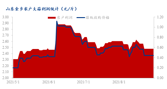 数据来源：钢联数据