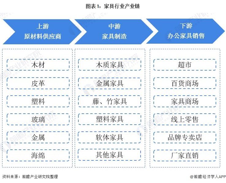 家具采购平台：一站式家居解决方案