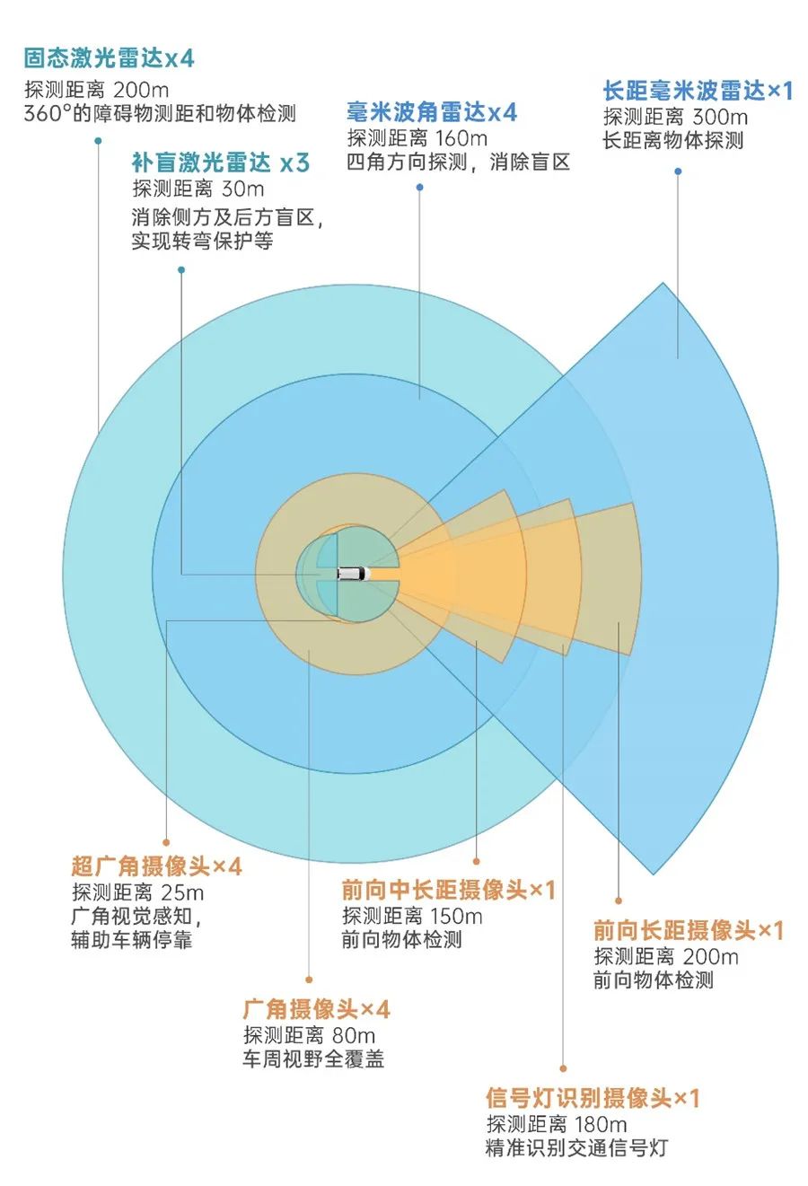 【传感器方案】