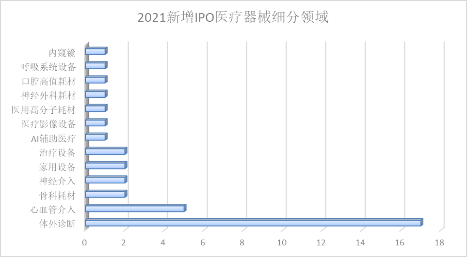 数据来源：Wind，2021.1.1-2021.12.31