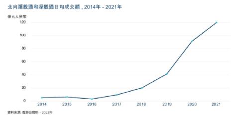 图片来源：港交所