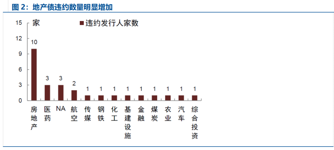 数据来源：万得资讯，财汇，中金公司研究部