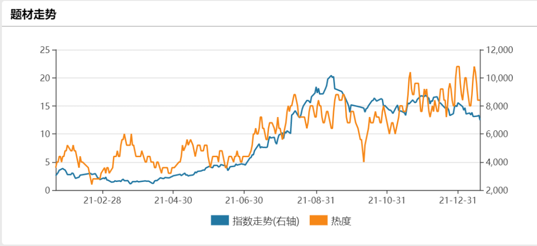 数据来自wind,截至2022/1/19