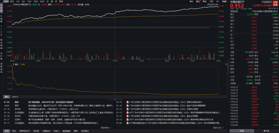 数字经济发展重要性定调，互联网估值性价比显现