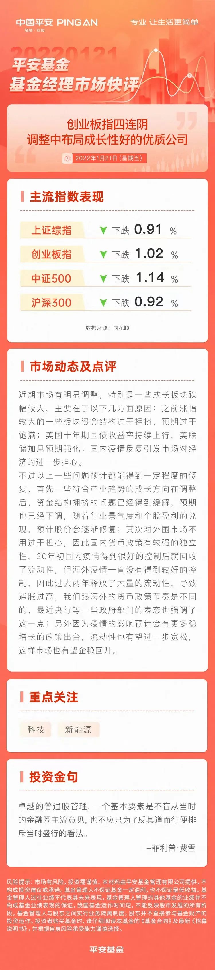 “【市场快评1.21】创业板指四连阴  调整中布局成长性好的优质公司