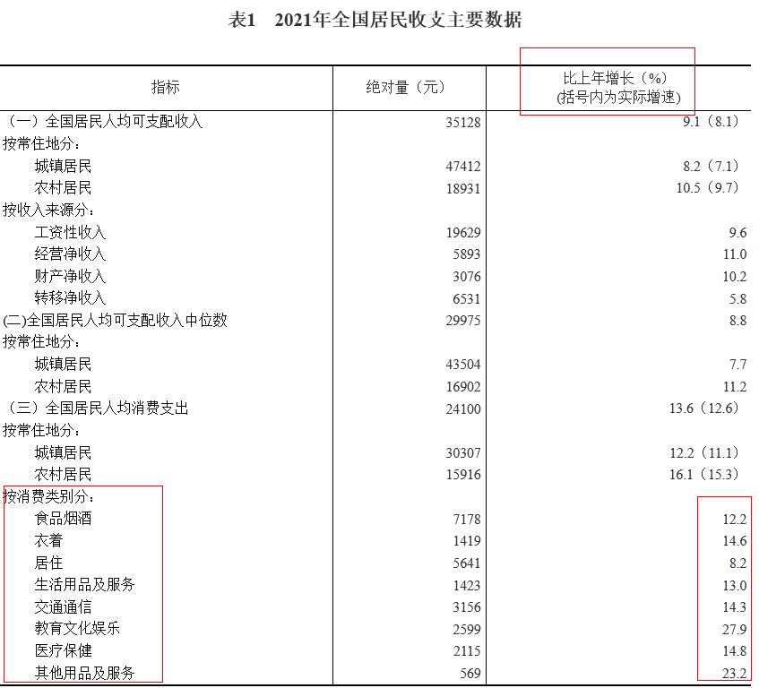 来源：国家统计局网站