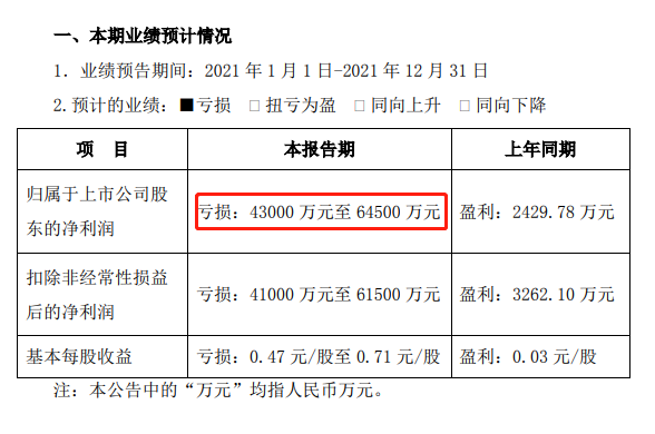 “卖鞋不如做直播！“女鞋第一股”官宣放弃卖鞋，员工人数已从6000降到1000