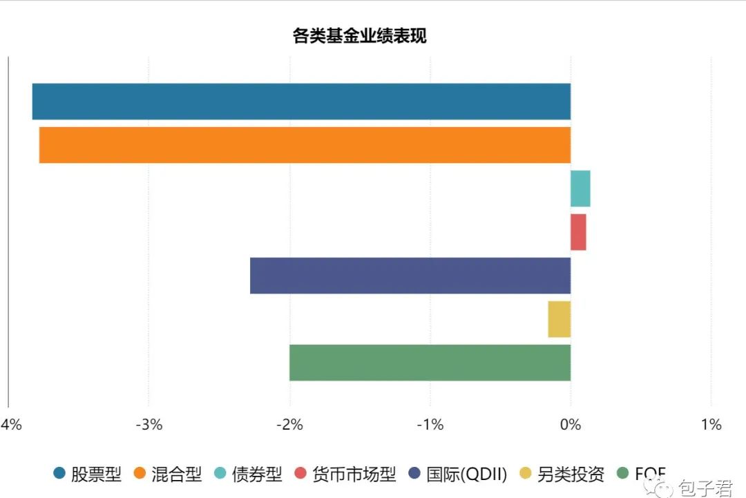 从跌幅排行榜上找机会，从涨幅排行榜上找风险