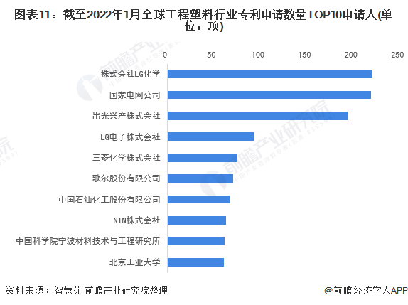 注：未剔除联合申请数量。