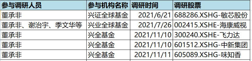 来源：通联数据Datayes