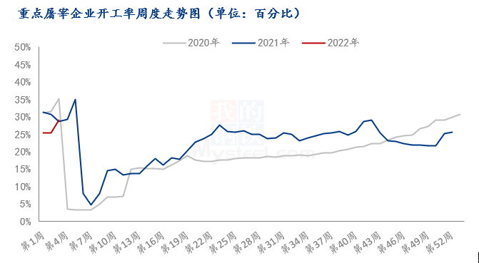 （来源：钢联数据）