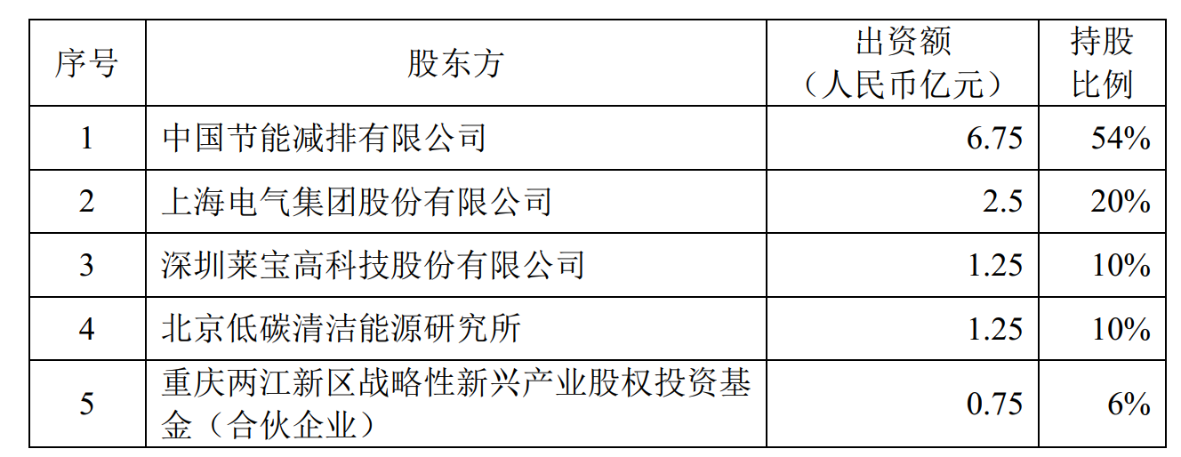 “上海电气参股公司计提大额减值  除损失2.3亿外或还承担上亿担保责任