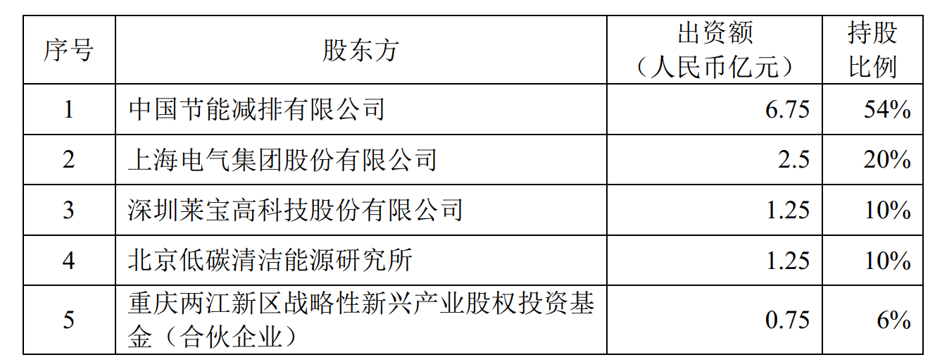 图片来源：上海电气公告截图