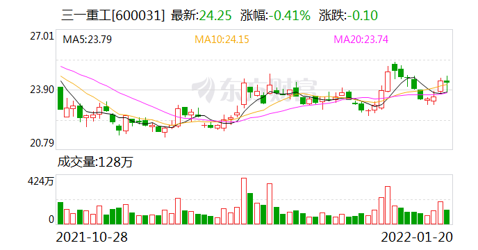 “梁稳根请辞 向文波接任三一重工董事长