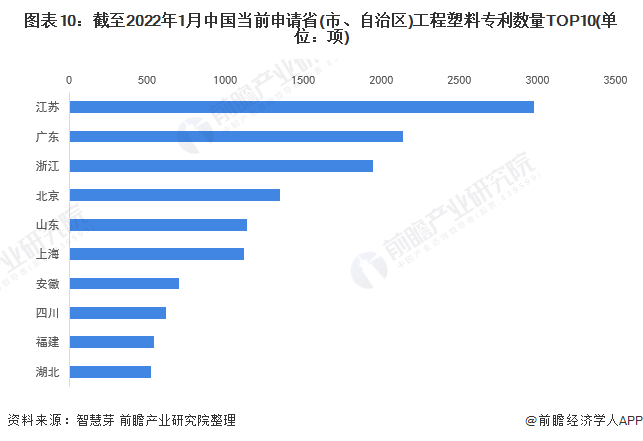 统计口径说明：按照专利申请人提交的地址统计。