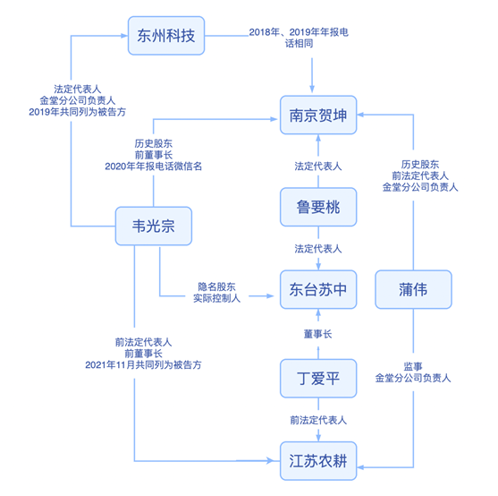 记者制图